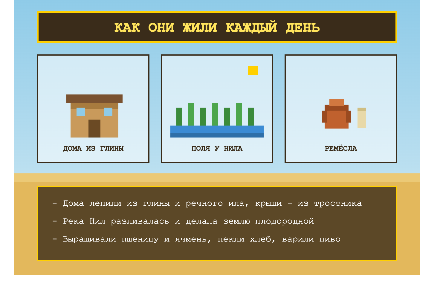 Слайд 2, как они жили каждый день, пиксельные иконки дома, поля у Нила и ремесел